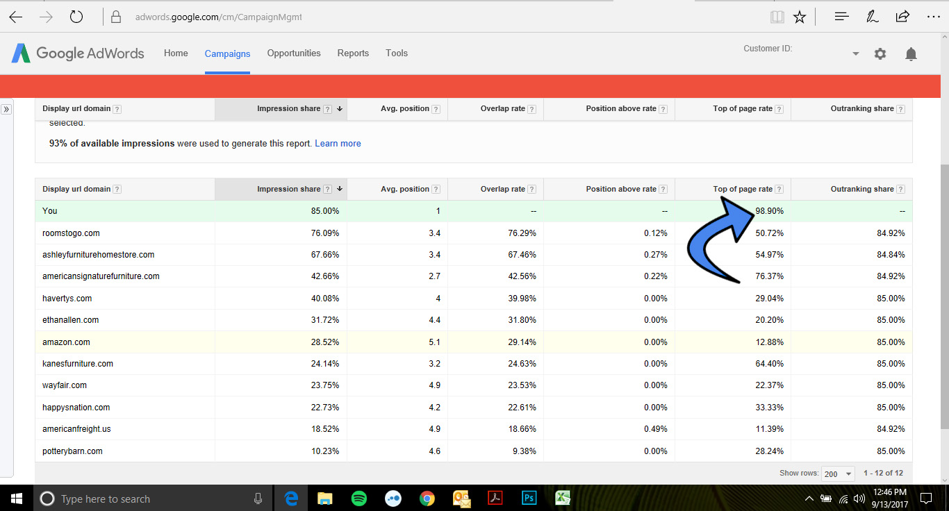 Google AdWords search ranking for furniture stores