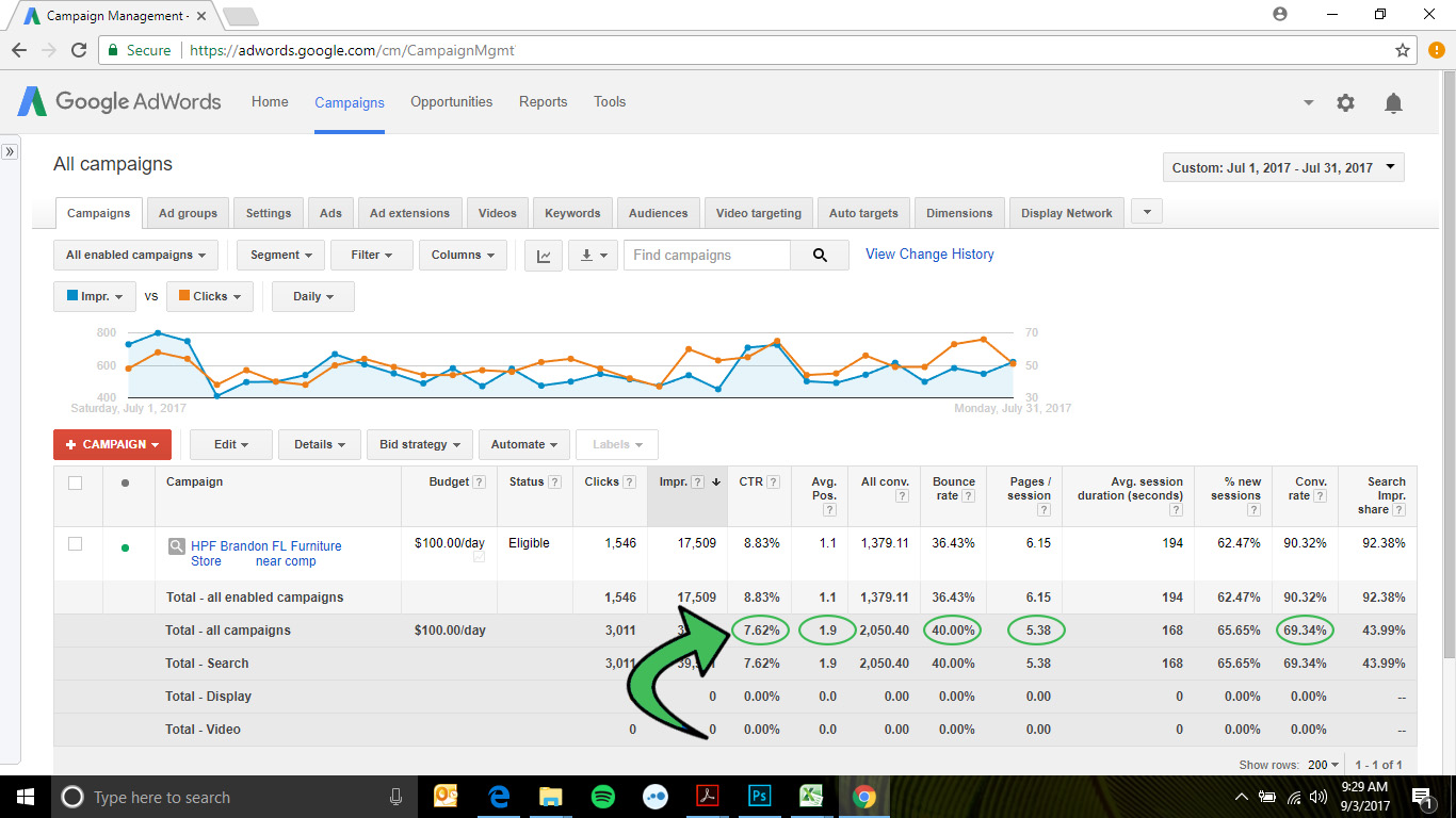 Proven Google AdWords PPC search results for furniture stores